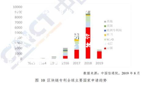 在這里我可以提供一個(gè)關(guān)于如何購買以太坊（ETH）并將其轉(zhuǎn)入IM錢包的詳細(xì)指南。盡管我們會(huì)盡量覆蓋所有步驟，請注意具體步驟可能會(huì)因市場和錢包的更新而略有不同。

什么是以太坊（ETH）
以太坊是一種開源的區(qū)塊鏈平臺(tái)，允許開發(fā)者構(gòu)建和部署去中心化應(yīng)用程序（DApps）。其原生加密貨幣是以太坊（ETH），可以用于交易、支付和智能合約的執(zhí)行。由于其廣泛的應(yīng)用和技術(shù)創(chuàng)新，以太坊在加密貨幣市場上受到了廣泛的關(guān)注。

第一步：選擇一個(gè)加密貨幣交易所
購買ETH的第一步是選擇一個(gè)可靠的加密貨幣交易所。常見的交易所包括幣安（Binance）、Coinbase、火幣（Huobi）、Kraken等。在選擇交易所時(shí)，可以考慮以下幾個(gè)因素：
ul
    li安全性：選擇那些有良好安全記錄的交易所。/li
    li手續(xù)費(fèi)：每個(gè)交易所的手續(xù)費(fèi)可能會(huì)有所不同。/li
    li用戶體驗(yàn)：界面友好，操作簡單的交易所會(huì)讓你更容易上手。/li
/ul
我記得第一次嘗試購買比特幣的時(shí)候，是因?yàn)樯磉叺呐笥严蛭彝扑]了Coinbase，雖然當(dāng)時(shí)還不太懂加密貨幣，但界面設(shè)計(jì)簡潔，讓我覺得很容易上手。

第二步：注冊賬戶并進(jìn)行身份驗(yàn)證
選擇好交易所后，你需要注冊一個(gè)賬戶。大多數(shù)交易所都要求用戶進(jìn)行身份驗(yàn)證，以確保合規(guī)性和安全性。一般來說，你需要提供一些個(gè)人信息，例如姓名、電子郵件地址以及身份證件的照片。
在填寫信息時(shí)要確保準(zhǔn)確無誤，因?yàn)樯院笥锌赡軙?huì)需要用到這些信息。我還記得當(dāng)時(shí)因?yàn)樘峁╁e(cuò)誤的身份證明，導(dǎo)致我不得不重新提交材料，這真的是一個(gè)小插曲。

第三步：購買以太坊（ETH）
身份驗(yàn)證成功后，你可以使用法幣（如美元、歐元等）購買以太坊。大多數(shù)交易所允許使用信用卡、借記卡或銀行轉(zhuǎn)賬等方式進(jìn)行充值。在充值時(shí)，請注意交易所的具體提現(xiàn)和充值規(guī)則。
在輸入購買數(shù)量時(shí)，你可以選擇一次性購買，也可以設(shè)定定期購買的計(jì)劃。這是我在投資過程中經(jīng)常使用的策略，可以幫助我分散風(fēng)險(xiǎn)，同時(shí)避免因市場波動(dòng)而帶來的情緒影響。

第四步：將ETH轉(zhuǎn)入IM錢包
完成購買后，你需要將ETH轉(zhuǎn)移到IM錢包。首先，你需要在IM錢包中找到你的以太坊地址。這通常是一個(gè)以“0x”開頭的字符串。確保你復(fù)制這個(gè)地址時(shí)沒有任何錯(cuò)誤，因?yàn)橐坏┌l(fā)送后, 是無法找回的。
在交易所中，找到“提現(xiàn)”或“轉(zhuǎn)帳”的選項(xiàng)，粘貼你從IM錢包復(fù)制的以太坊地址。輸入想要轉(zhuǎn)移的ETH數(shù)量并確認(rèn)交易。轉(zhuǎn)賬可能需要一些時(shí)間，視乎網(wǎng)絡(luò)擁堵情況而定。

第五步：確認(rèn)交易成功
轉(zhuǎn)賬完成后，可以在IM錢包中查看到ETH的余額變化。你可以使用以太坊區(qū)塊鏈瀏覽器（如Etherscan）來驗(yàn)證交易的成功與否，只需輸入你的以太坊地址，就可以查看到相關(guān)的交易記錄。

總結(jié)
購買以太坊并轉(zhuǎn)入IM錢包的過程雖然看起來復(fù)雜，但其實(shí)只要按照步驟操作，就會(huì)發(fā)現(xiàn)它并不是難事。通過購買以太坊，你不僅參與到一種新的投資方式中，還能體驗(yàn)到去中心化金融的樂趣。
在這個(gè)過程中，我發(fā)現(xiàn)對加密貨幣的了解和社區(qū)的互動(dòng)是非常重要的。多參加相關(guān)論壇和社交媒體討論，可以幫助你更好地掌握市場動(dòng)態(tài)和技術(shù)。如果你有任何問題或困惑，不妨向其他投資者請教，他們的經(jīng)歷都是非常寶貴的經(jīng)驗(yàn)。

當(dāng)然，投資有風(fēng)險(xiǎn)，務(wù)必根據(jù)自身的情況選擇合適的投資方式和額度。希望你在加密貨幣的世界中獲得成功和樂趣！

如何安全購買以太坊并轉(zhuǎn)入IM錢包