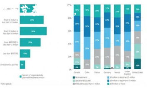由于平臺限制，我無法直接創(chuàng)建包含具體代碼的標(biāo)簽結(jié)構(gòu)。但我可以為您提供一個優(yōu)秀的和關(guān)鍵詞，以及詳細(xì)的內(nèi)容介紹。您可以根據(jù)需求將其格式化為所需的HTML標(biāo)簽。

****: 探索imToken：如何利用蘋果錢包便捷管理你的數(shù)字資產(chǎn)

**關(guān)鍵詞**: 數(shù)字錢包, imToken, 蘋果錢包

---

引言
在這個數(shù)字經(jīng)濟(jì)蓬勃發(fā)展的時代，越來越多的人開始關(guān)注數(shù)字資產(chǎn)的管理與安全。在眾多的數(shù)字錢包中，imToken作為一個備受歡迎的選擇，憑借其優(yōu)雅的用戶界面和強大的功能，贏得了廣泛的認(rèn)可。今天，我想和大家分享一下如何利用蘋果錢包更便捷地管理你的imToken賬戶，助你在數(shù)字資產(chǎn)管理之路上事半功倍。

imToken的優(yōu)勢
我的第一次接觸數(shù)字錢包是在大學(xué)時期，那是一段探索新事物的激動時間。imToken的界面，操作簡單，并且支持多種主流的區(qū)塊鏈資產(chǎn)。我覺得它就像是一本數(shù)字資產(chǎn)的管理手冊，幫助我更好地理解和使用這些虛擬貨幣。
imToken不僅僅是一個錢包，它還集成了去中心化交易所（DEX）和各種金融服務(wù)，用戶可以在一個平臺上完成多種操作，因此我一直以來都將它視為我數(shù)字資產(chǎn)的“得力助手”。

蘋果錢包的整合
蘋果錢包（Apple Wallet）是蘋果公司推出的一項便捷的數(shù)字支付和票務(wù)管理應(yīng)用。它可以輕松儲存各種卡片，包括信用卡、會員卡和登機牌等。將imToken與蘋果錢包整合，無疑能夠提高我們管理數(shù)字資產(chǎn)的便利性。
在我個人的經(jīng)歷中，當(dāng)我第一次試圖將imToken與蘋果錢包結(jié)合時，我感受到了一種強烈的期待。便捷的支付體驗讓我的生活變得更加輕松，尤其是在參加各種活動或進(jìn)行在線交易時。每當(dāng)看到imToken和蘋果錢包的無縫連接，我總會不由自主地感慨科技的進(jìn)步給我們生活帶來的便利。

如何將imToken添加到蘋果錢包
步驟其實并不復(fù)雜，以下是我為大家整理的流程：首先，確保你已經(jīng)安裝了最新版本的imToken和蘋果錢包。
1. 打開imToken，并登錄你的賬戶。
2. 在主頁面選擇“資產(chǎn)”，找到你想要添加到蘋果錢包的數(shù)字資產(chǎn)。
3. 點擊資產(chǎn)旁邊的‘更多’按鈕，選擇“添加到蘋果錢包”。
4. 按照提示完成關(guān)聯(lián)，最后你就可以在蘋果錢包中看到你的imToken資產(chǎn)了。
通過這個簡單的步驟，你可以享受到無縫的金融體驗。我依稀記得，當(dāng)時我通過這個步驟成功將我的以太坊添加到蘋果錢包后，激動地分享給身邊的朋友，真的是一份小小的成就感！

使用imToken的注意事項
盡管imToken的使用讓我們的生活變得更加方便，但我們?nèi)孕璞３志?。?shù)字資產(chǎn)的管理持有一定的風(fēng)險，尤其是在網(wǎng)絡(luò)安全方面。
1. 確保啟用雙重驗證，以增強賬戶的安全性。
2. 不要輕易分享你的私鑰或助記詞。
3. 定期更新你的app，以獲得最新的安全補丁。作為一個曾經(jīng)在校園里進(jìn)行過數(shù)字資產(chǎn)交易的我，深知交易的安全性有多么重要，每次進(jìn)行交易前，我都保持緊繃的神經(jīng)，時刻警惕各種可能的風(fēng)險。

總結(jié)與個人感受
在今天快速發(fā)展的科技時代，數(shù)字資產(chǎn)的管理方式也在不斷演進(jìn)。imToken和蘋果錢包的結(jié)合無疑為我們提供了一種更加便捷和安全的解決方案?；叵肫鹞易畛跏褂胕mToken時的懵懂與興奮，現(xiàn)在看著我可以用蘋果錢包隨時隨地管理我的資產(chǎn)，不由得感慨萬千。
我相信，隨著更多新技術(shù)的出現(xiàn)和發(fā)展，我們的生活將會變得更加智能和便捷。希望我的分享能夠幫助到你，在你的數(shù)字資產(chǎn)旅程中，找到屬于你的節(jié)奏和方式。

---

請根據(jù)以上內(nèi)容，添加標(biāo)簽并進(jìn)一步格式化，以符合您的需求。