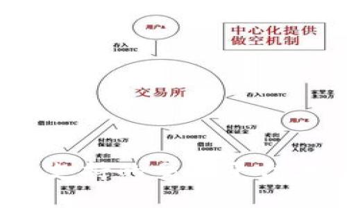 全面解析imToken錢包支持的交易平臺，賦能你的數(shù)字資產(chǎn)管理