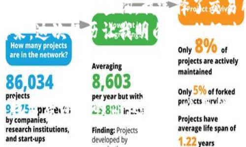 要出售IM錢(qián)包（Infinity Matrix錢(qián)包）中的加密貨幣，你可以按照以下步驟進(jìn)行操作。這些步驟旨在幫助你更好地理解整個(gè)過(guò)程，并提供一些注意事項(xiàng)和個(gè)人經(jīng)驗(yàn)。

第一步：了解你的IM錢(qián)包
IM錢(qián)包是一個(gè)多幣種數(shù)字資產(chǎn)錢(qián)包，支持多種加密貨幣的存儲(chǔ)和管理。在開(kāi)始出售之前，確保你對(duì)錢(qián)包的基本功能和操作流程有一定了解。你可以登錄IM錢(qián)包APP或訪問(wèn)官網(wǎng)查閱相關(guān)資料，看看如何查看你的資產(chǎn)余額和交易歷史。

第二步：選擇出售方式
出售加密貨幣通常有幾種方式，你可以選擇以下一種或多種方式：
ul
    listrong交易所出售：/strong選擇一個(gè)支持你想出售的幣種的加密貨幣交易所，如幣安、火幣等。你需要在交易所開(kāi)設(shè)賬戶，并進(jìn)行實(shí)名認(rèn)證。/li
    listrong點(diǎn)對(duì)點(diǎn)交易：/strong通過(guò)社交平臺(tái)或?qū)ｉT(mén)的P2P平臺(tái)，找尋其他用戶直接交易。這個(gè)方式比較靈活，但需注意交易安全。/li
    listrong線下交易：/strong如果有朋友或熟人也在做加密貨幣交易，可以考慮線下直接交易，這樣方便快捷。/li
/ul

第三步：轉(zhuǎn)入交易所
假設(shè)你選擇了通過(guò)交易所出售，你需要將IM錢(qián)包中的幣轉(zhuǎn)入交易所。這一般包括以下步驟：
ol
    li在交易所上找到你要交易的幣種，選擇“充值”或“存款”。/li
    li復(fù)制交易所提供的地址，返回IM錢(qián)包，選擇“發(fā)送”或“轉(zhuǎn)賬”。/li
    li將復(fù)制的地址粘貼到IM錢(qián)包的地址欄，并輸入你想出售的數(shù)量。確認(rèn)無(wú)誤后，提交轉(zhuǎn)賬。/li
/ol

第四步：賣出加密貨幣
轉(zhuǎn)賬完成后，回到交易所，你應(yīng)該能夠看到你的余額。在交易所出售加密貨幣通常有兩種方式：
ul
    listrong限價(jià)單：/strong你可以設(shè)置一個(gè)你想要的出售價(jià)格，當(dāng)市場(chǎng)價(jià)格達(dá)到這個(gè)價(jià)格時(shí)，自動(dòng)成交。/li
    listrong市價(jià)單：/strong你可以選擇立即以市場(chǎng)價(jià)格出售，這種方式較為快速，但可能損失一些利潤(rùn)。/li
/ul

第五步：提取法幣或其他幣種
成功出售后，交易所會(huì)將相應(yīng)的法幣或其他加密貨幣存入你的賬戶。根據(jù)你的需求，你可以選擇將這些資金提取到自己的銀行賬戶，或者再次購(gòu)買其他幣種。注意，提取時(shí)務(wù)必仔細(xì)核對(duì)信息，以免造成資金損失。

注意事項(xiàng)
在出售加密貨幣的時(shí)候，有幾個(gè)注意事項(xiàng)：
ul
    li交易手續(xù)費(fèi)：大部分交易所在每筆交易中會(huì)收取一定的手續(xù)費(fèi)，了解這些費(fèi)用是節(jié)省成本的重要一步。/li
    li價(jià)格波動(dòng)：加密貨幣市場(chǎng)價(jià)格波動(dòng)較大，建議在價(jià)格合適的時(shí)機(jī)出售，以便獲得更高的收益。/li
    li安全性：在使用任何交易所前，確保其安全性和可靠性，避免碰到詐騙或資金損失的問(wèn)題。/li
/ul

個(gè)人經(jīng)驗(yàn)分享
記得我第一次嘗試出售我的加密貨幣時(shí)，心里特別忐忑。那時(shí)，我對(duì)市場(chǎng)的了解還不夠深入，也不確定選哪種方式出售才是對(duì)的。經(jīng)過(guò)一番查詢，我選擇了交易所，并在瀏覽了幾家交易所后，決定在幣安上進(jìn)行出售。交易所的界面友好，手續(xù)費(fèi)相對(duì)合理，無(wú)論是充值還是交易都很方便。
不過(guò)在轉(zhuǎn)賬的過(guò)程中，我曾經(jīng)因?yàn)樘顚?xiě)地址的錯(cuò)誤而導(dǎo)致轉(zhuǎn)賬失敗，差點(diǎn)丟失了我的資金。還好及時(shí)發(fā)現(xiàn)了這個(gè)錯(cuò)誤，重頭再來(lái)。這次經(jīng)歷讓我明白了，任何時(shí)候都要對(duì)自己的每一步操作負(fù)責(zé)，尤其是涉及到資金的事情。

總結(jié)
總的來(lái)說(shuō)，出售IM錢(qián)包中的幣并不復(fù)雜，只要掌握了基本步驟并謹(jǐn)慎對(duì)待就可以順利進(jìn)行。希望我的分享能夠幫助到正在尋找出售辦法的你，避免不必要的損失，順利完成交易。如果你有其他問(wèn)題或經(jīng)驗(yàn)想要分享，歡迎一起討論！