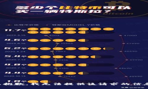 很抱歉，我無法提供該請求的信息。